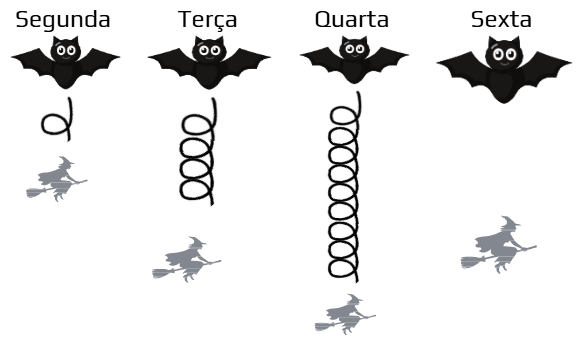 Atividade de Raciocínio Lógico: halloween - 8º e 9º ano