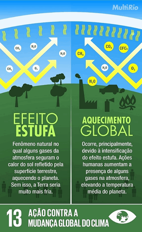 Atividade sobre Gêneros Textuais - 8º e 9º ano