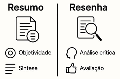Atividade sobre a Importância da Leitura - Anos Finais
