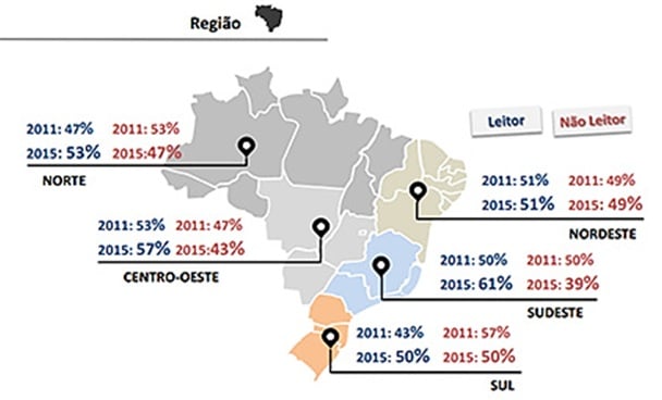 Atividade sobre a Importância da Leitura - Anos Finais