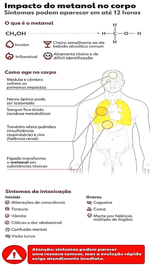 Leitura e Interpretação: Intoxicação por Metanol - 8º e 9º Ano - Tudo ...