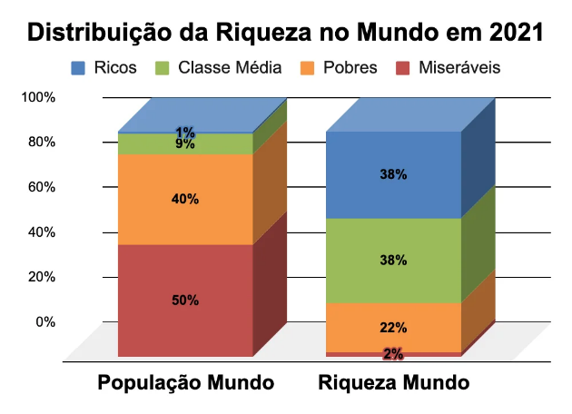 Erradicação da Pobreza: Atividade para os Anos Finais