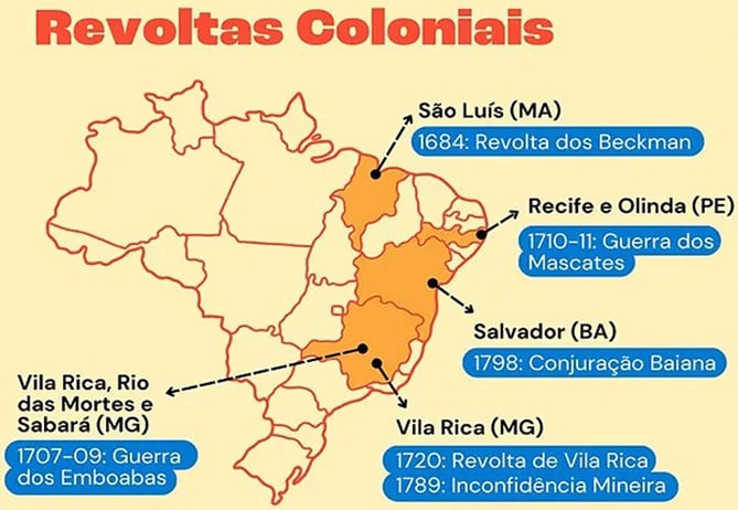 Atividade sobre as Rebeliões na América Portuguesa