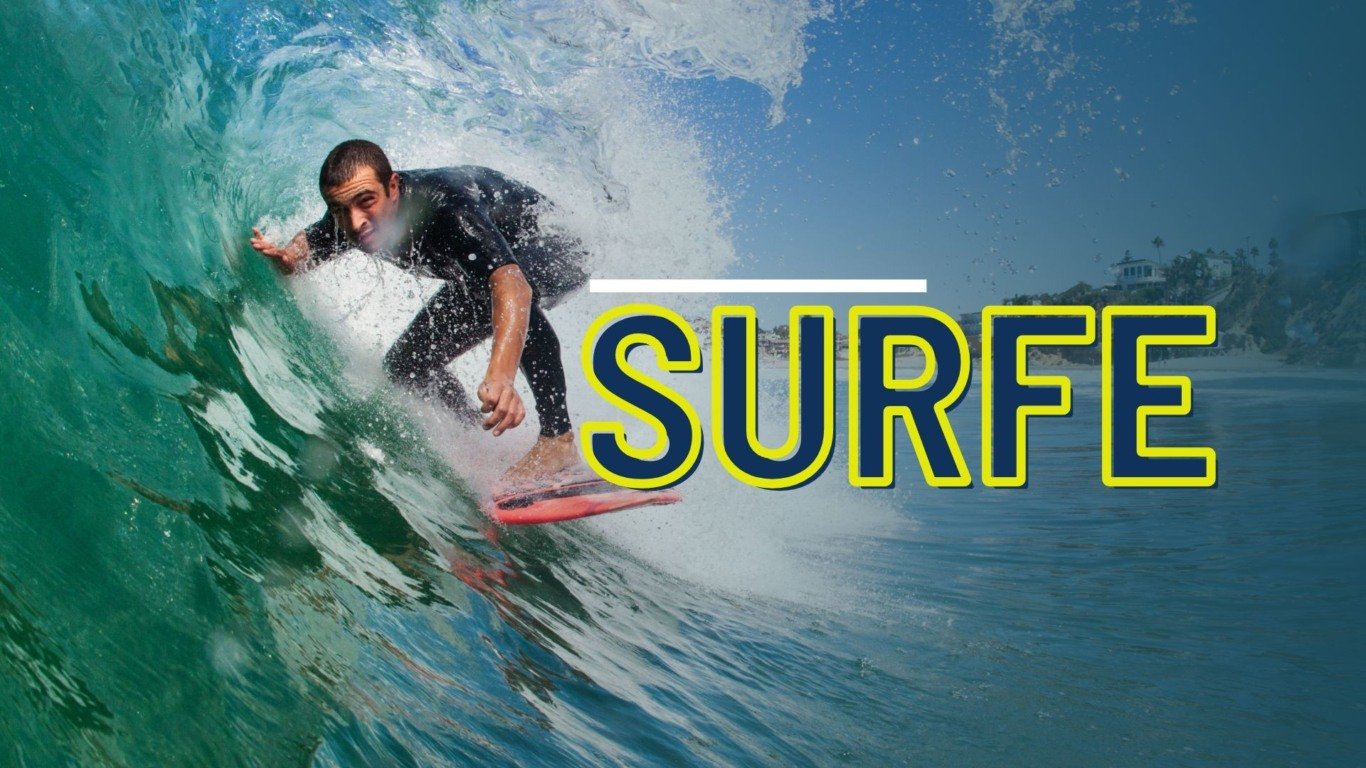 Atividade sobre o Surfe - Anos Finais