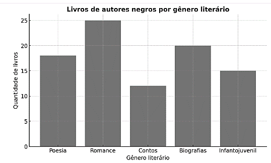 Consciência e Negra: Atividade de Probabilidade e Estatística - 8º e 9º ano