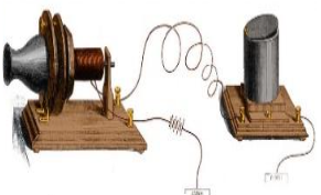 Atividade sobre a Evolução dos Meios de Comunicação - Anos Finais