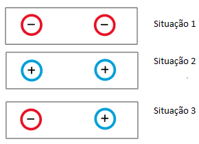 Atividade de Física sobre Força Elétrica - Ensino Médio