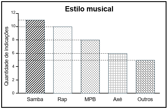 Consciência e Negra: Atividade de Probabilidade e Estatística - 8º e 9º ano