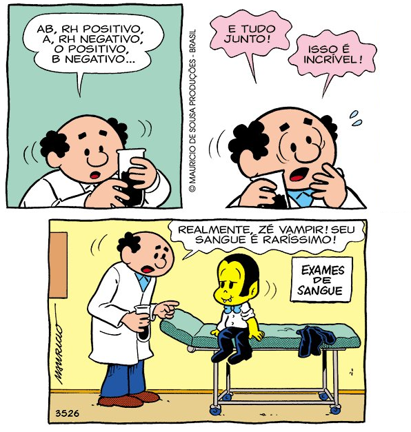 Atividade sobre Doação de Sangue - Anos Finais