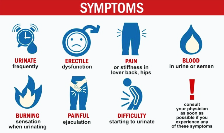 Atividade de Inglês sobre o Novembro Azul - Anos Finais