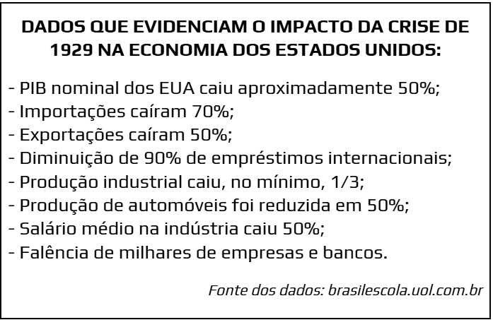 Atividade sobre a Crise de 1929 - Com Texto Explicativo