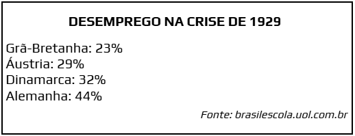 Atividade sobre a Crise de 1929 - Com Texto Explicativo
