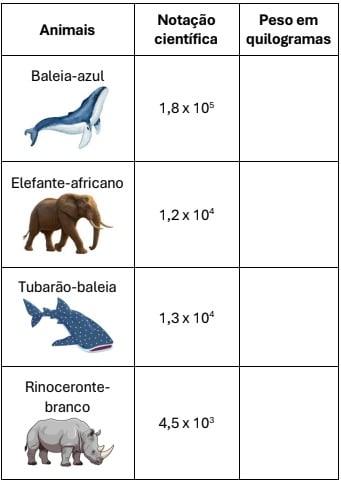 Exercícios sobre Notação Científica com Gabarito