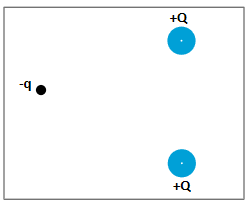 Atividade de Física sobre Força Elétrica - Ensino Médio