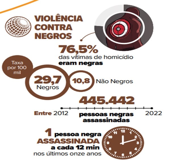 Texto para Interpretação sobre o Racismo - 8º e 9º ano