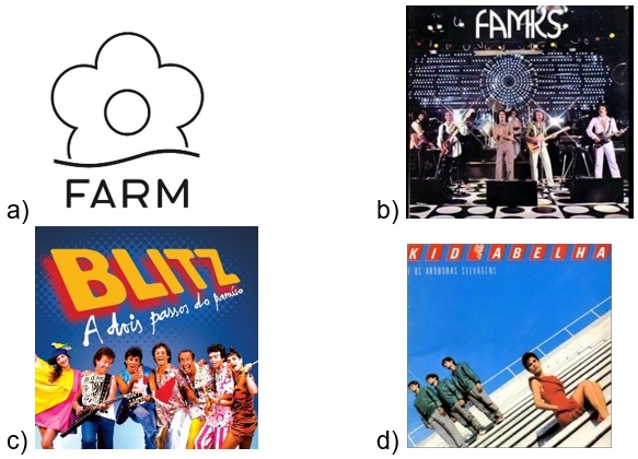 Atividade de Arte sobre a Banda Roupa Nova - Anos Finais