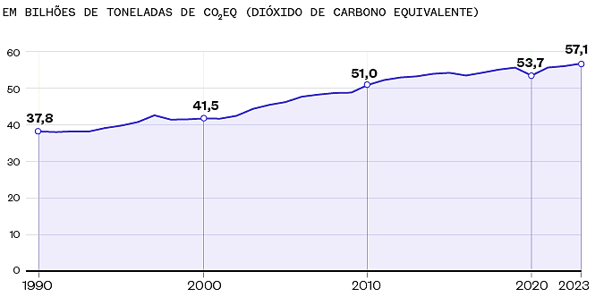 Atividade de Matemática sobre a COP 30 - 8º e 9º ano