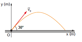 Atividade de Física sobre Lançamento Oblíquo - Ensino Médio