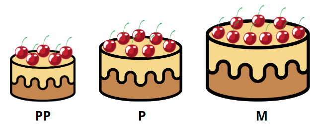 Atividade de Sequência Numérica para o 3º ano