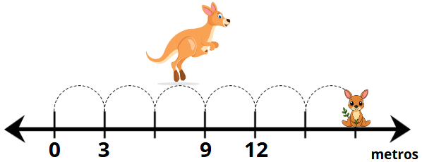 Atividade de Sequência Numérica para o 3º ano
