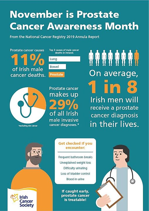 Atividade de Inglês sobre o Novembro Azul - Anos Finais