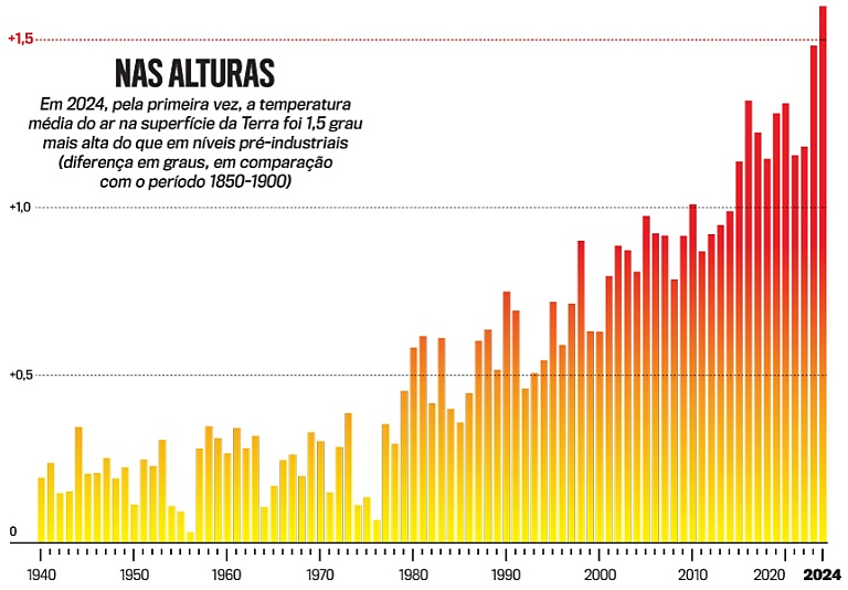 Atividade de Matemática sobre a COP 30 - 8º e 9º ano
