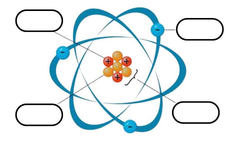 Atividade sobre Modelos Atômicos - 8º e 9º ano