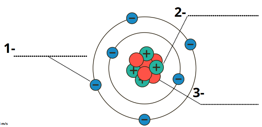 Atividade sobre Carga Elétrica e suas Propriedades - Ensino Médio