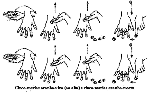 Atividade sobre Jogos e Brincadeiras - 4º e 5º ano