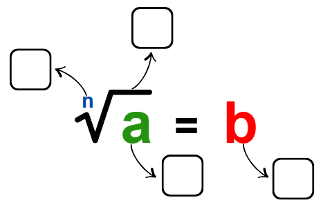 Atividade de Radiciação - 7º e 8º ano