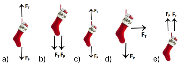 Atividade das Leis de Newton com Tema de Natal – Ensino Médio