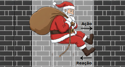 Atividade das Leis de Newton com Tema de Natal – Ensino Médio
