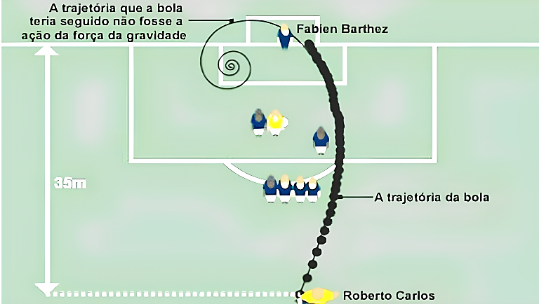 Atividade sobre Aptidão Física para Anos Finais