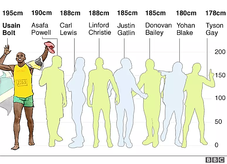 Atividade sobre Práticas de Corrida para o 6º e 7º ano