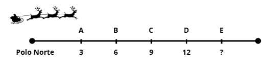 Atividade de matemática com Problemas Natalinos - 9º ano
