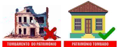 Atividade sobre Patrimônio Histórico e Cultural - 6º e 7º ano