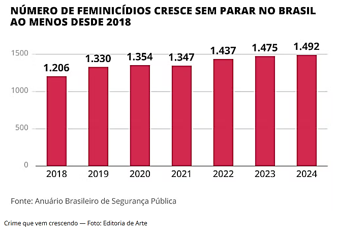 Atividade sobre o Combate ao Feminício - Anos Finais