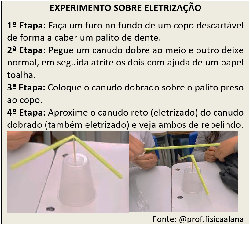 Atividade sobre Carga Elétrica e suas Propriedades - Ensino Médio