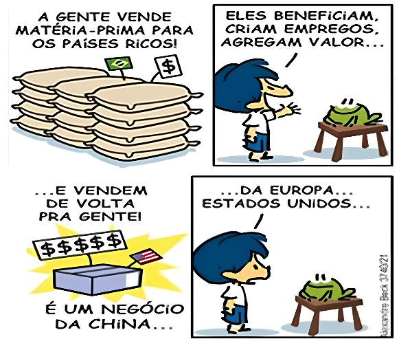 Atividade sobre as Fases da Globalização - Anos Finais
