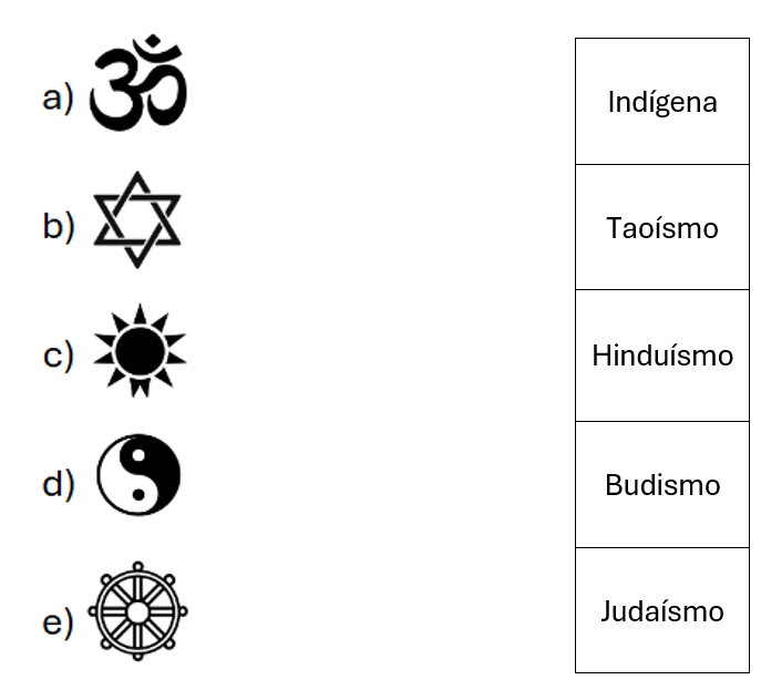 Atividade de Símbolos Religiosos para o 2º ano Fundamental