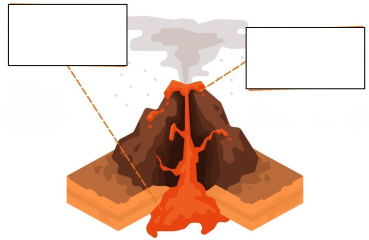 Atividade sobre Rochas para o 6º ano