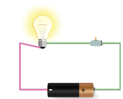Atividade de Revisão de Física para o 1º Ano Médio