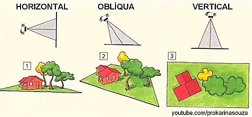 Atividade sobre Cartografia para Anos Finais