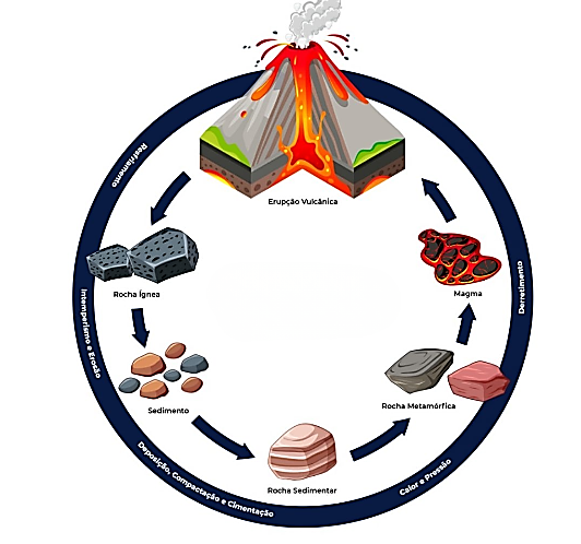 Atividade sobre Rochas para o 6º ano