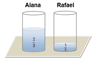 Atividade de Revisão de Matemática para o 7º ano