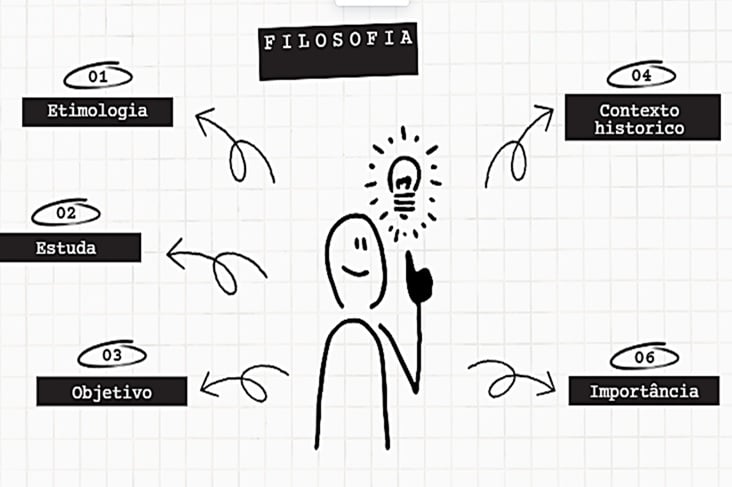 Atividade de Introdução ao Pensamento Filosófico