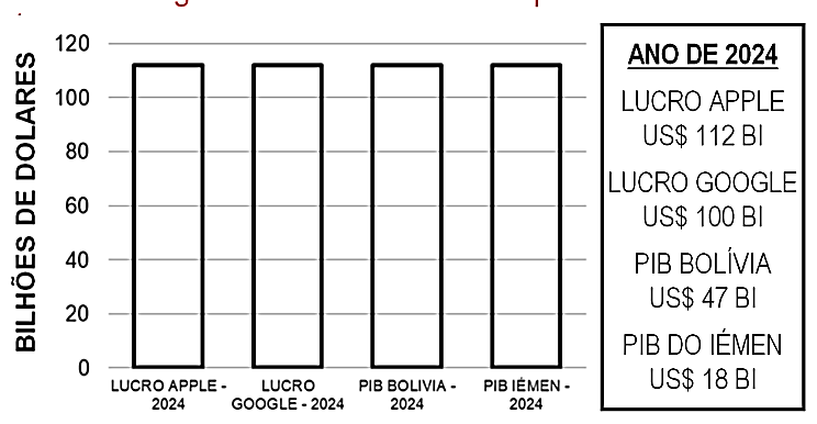 Globalização: Pontos Positivos e Negativos - Atividade para o 8º e 9º ano