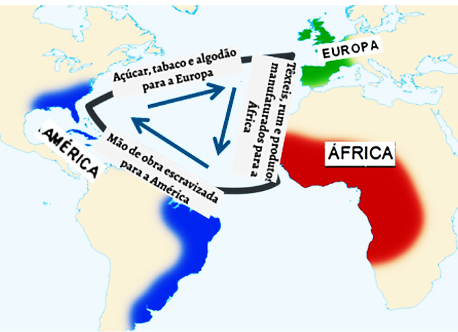 Atividade sobre a Independência dos Estados Unidos - 8º e 9º ano