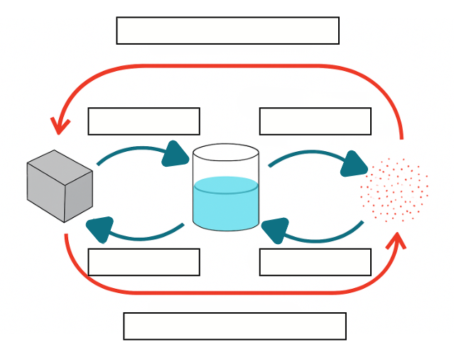 Atividade sobre os Estados F&iacute;sicos da Mat&eacute;ria - 8&ordm; e 9&ordm; ano