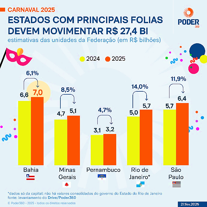 Atividade sobre a História e Impactos do Carnaval - 8º e 9º ano